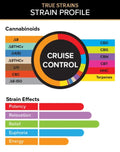 3 Chi Cruise Control – True Strains Vape Pod
