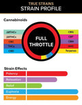 3 Chi Full Throttle – True Strains Vape Pod