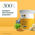 Resm™ GLP-1 Postbiotic