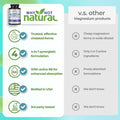 WhyNot Natural 4-in-1 Magnesium Complex Supplement 300 Mg Per Serving