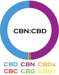 3 CHI  CBD/CBN Oil 1000 MG